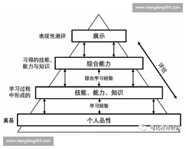 面向未来的程序设计竞赛创新实践与人才培养新路径探索发展研究论